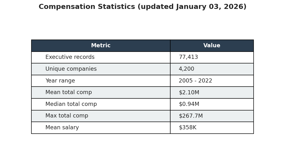 stats_compensation.png