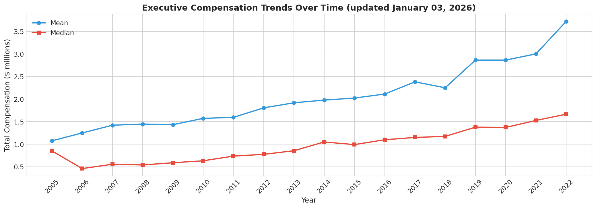 chart_trends.png