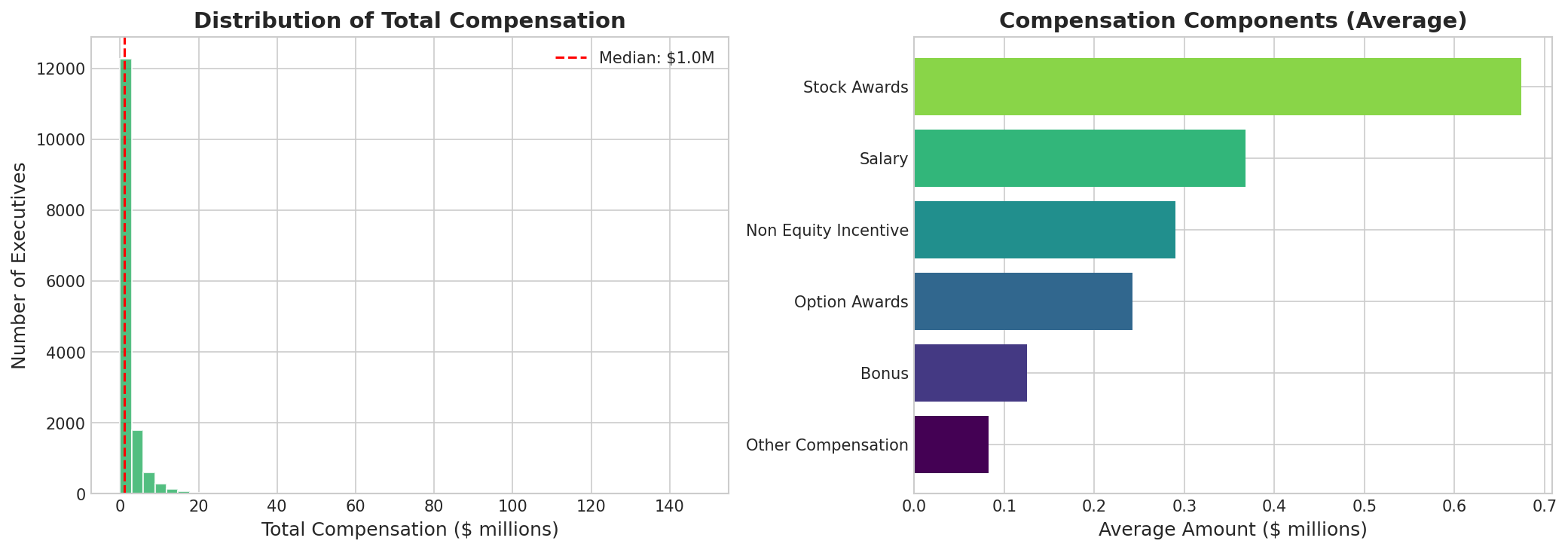 compensation_distribution.png