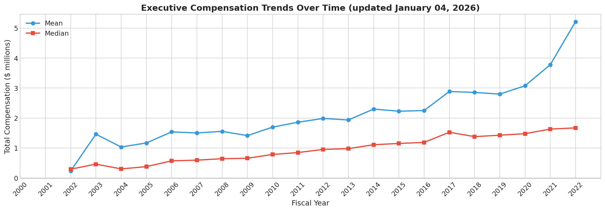 chart_trends.png