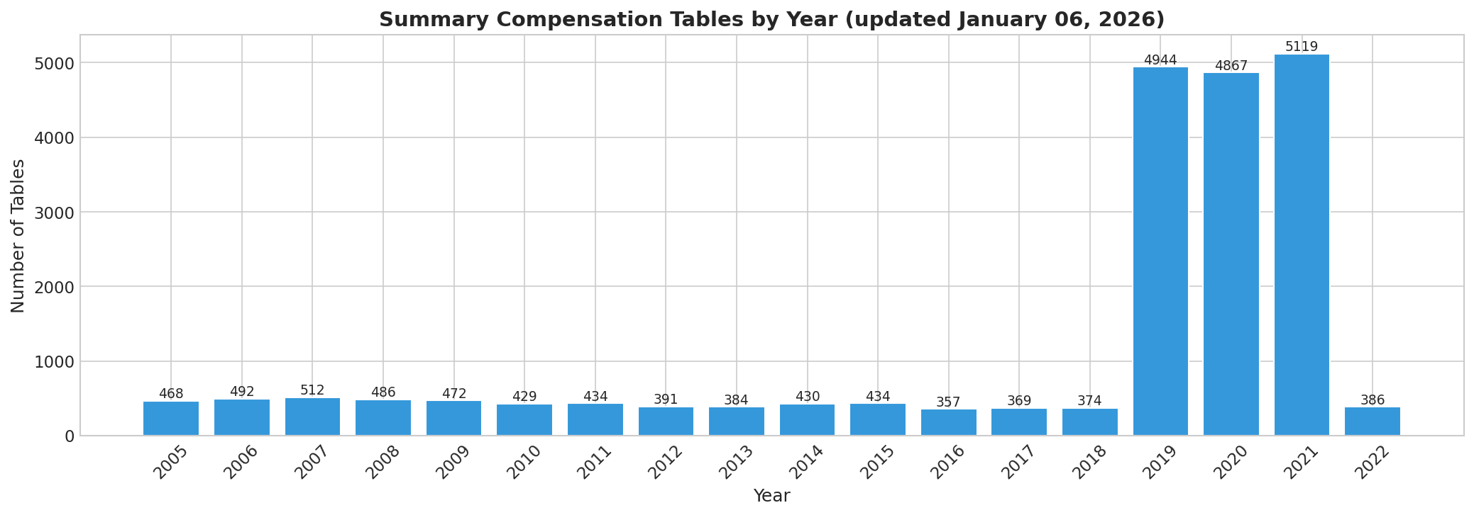 chart_by_year.png