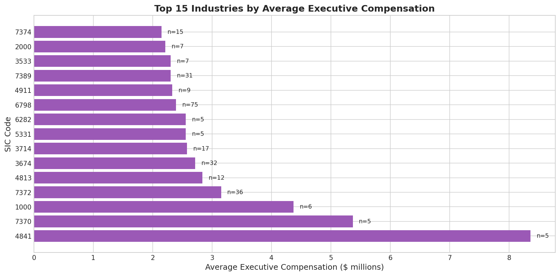 compensation_by_industry.png