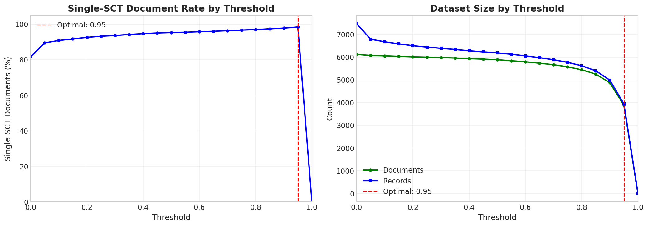 analysis_threshold.png