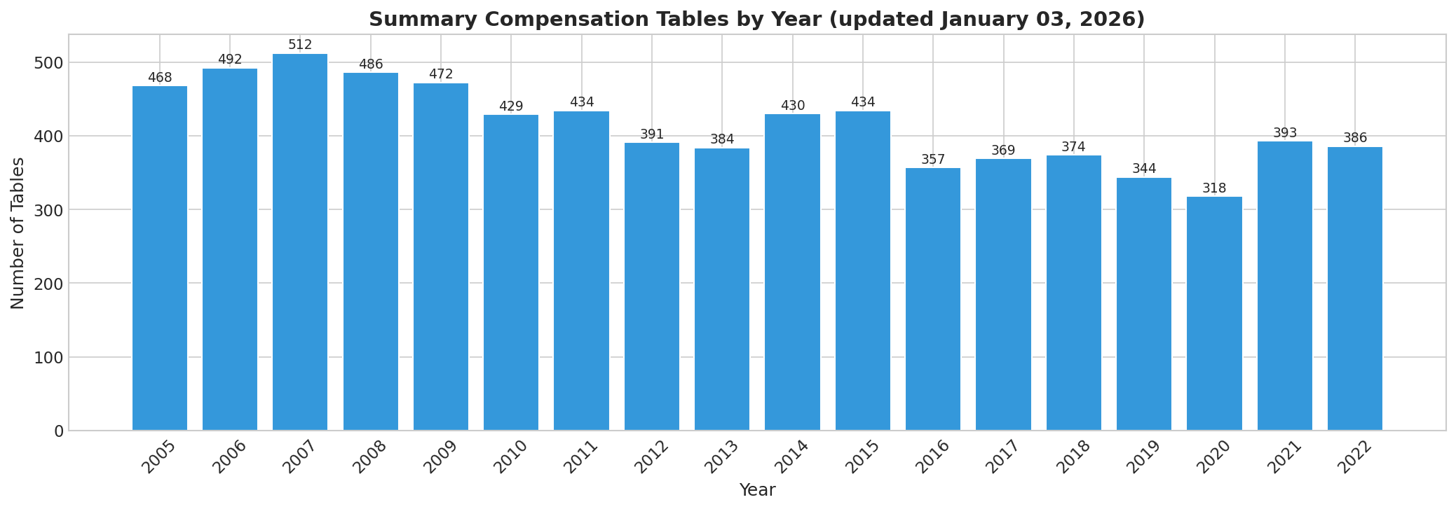 chart_by_year.png