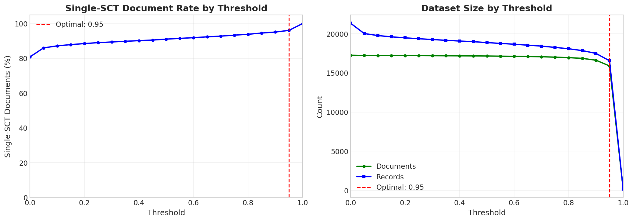 analysis_threshold.png