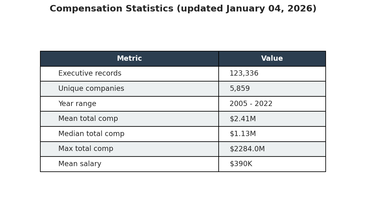 stats_compensation.png