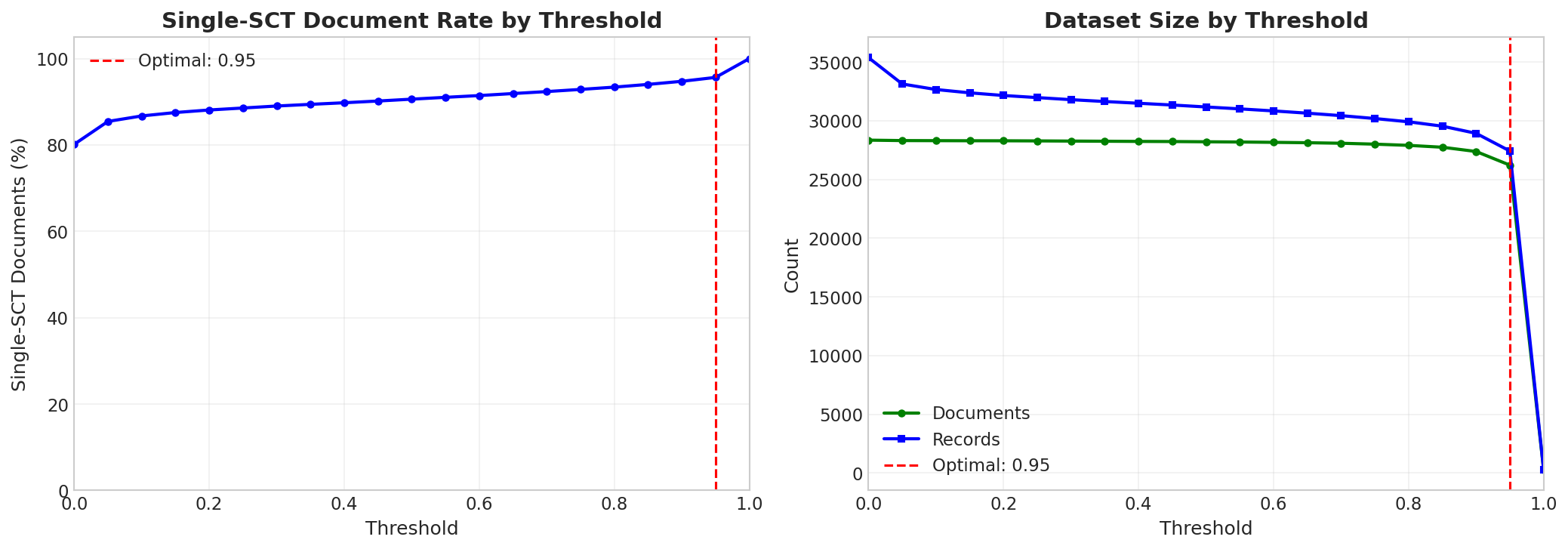 analysis_threshold.png