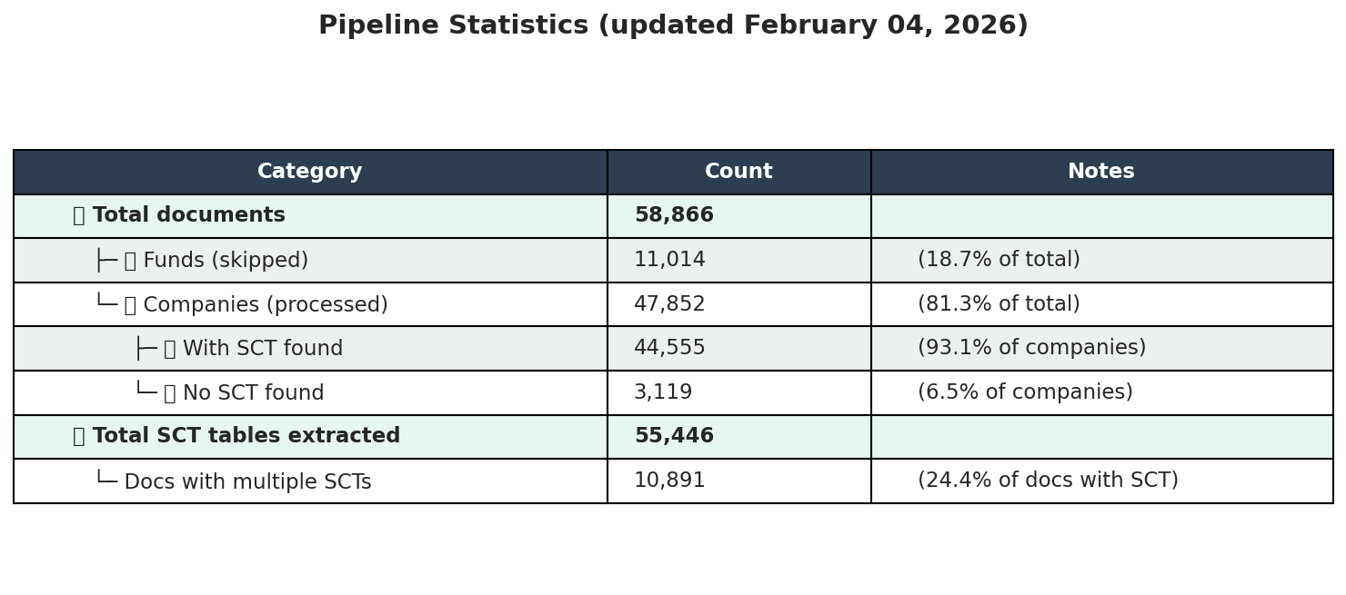 Pipeline Stats
