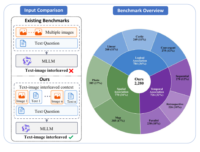 TIC-Bench overview
