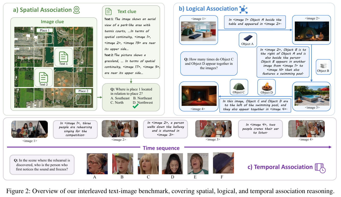 Examples from all three benchmark domains