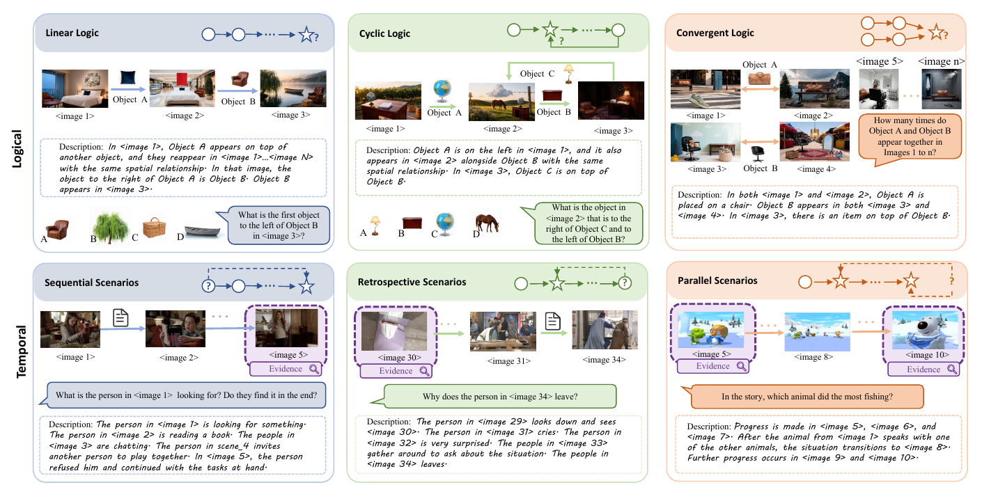 Logical and temporal task structures