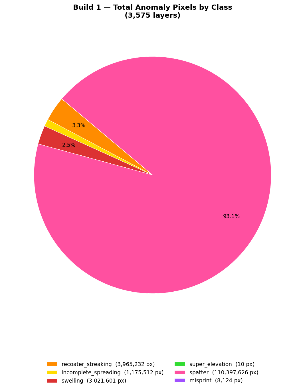 pie_chart