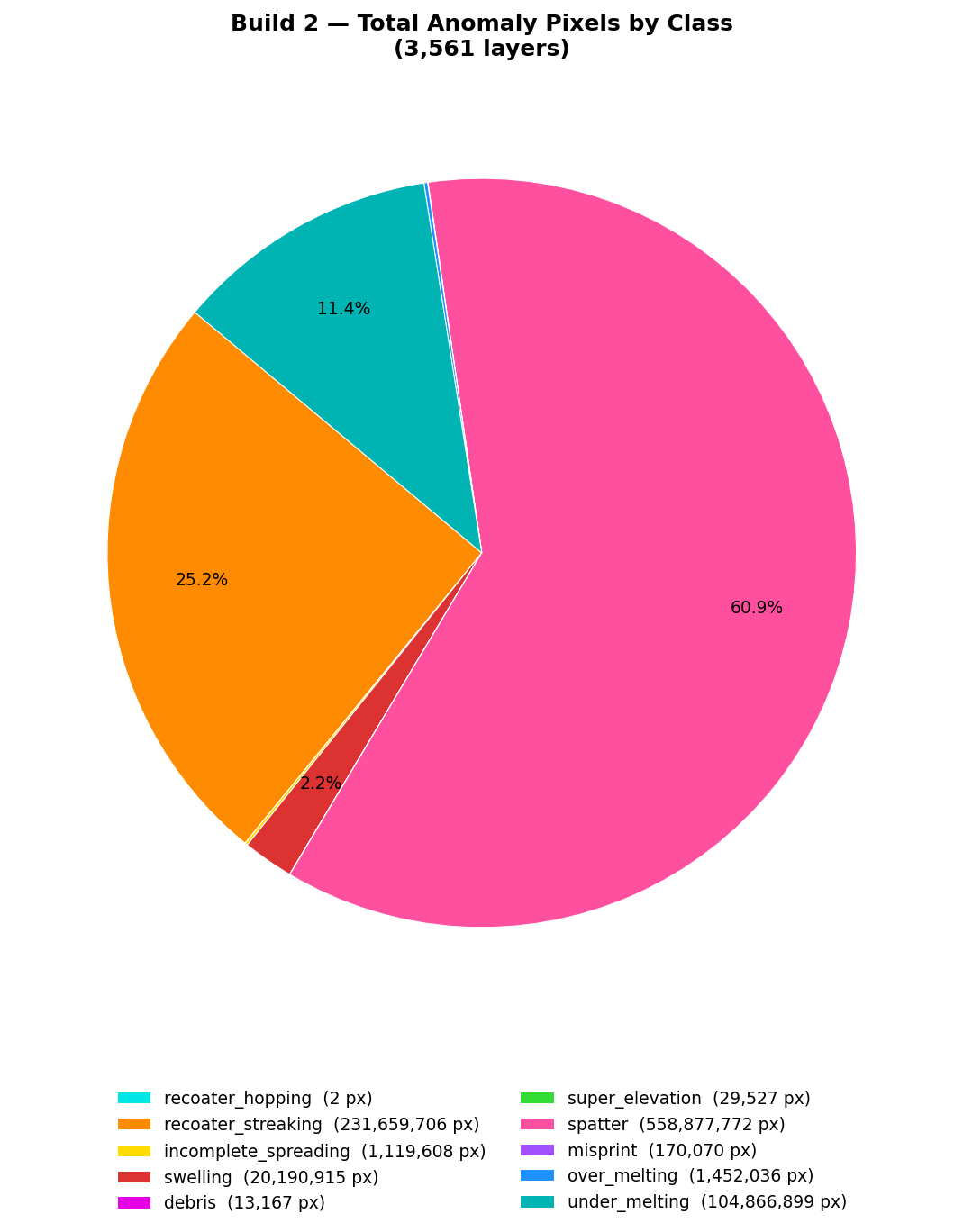 pie_chart
