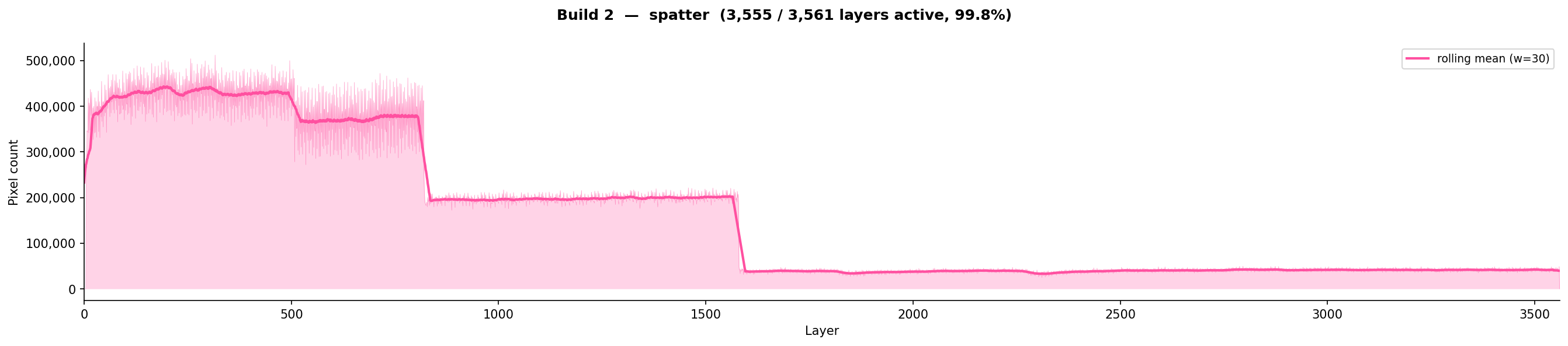 spatter