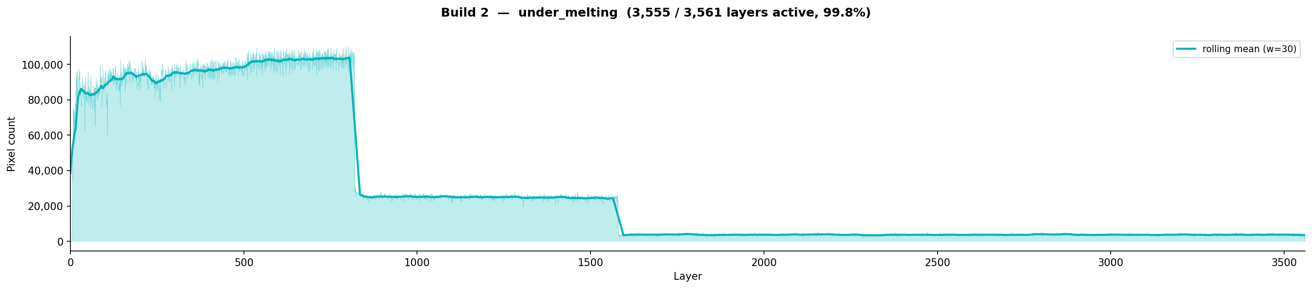 under_melting