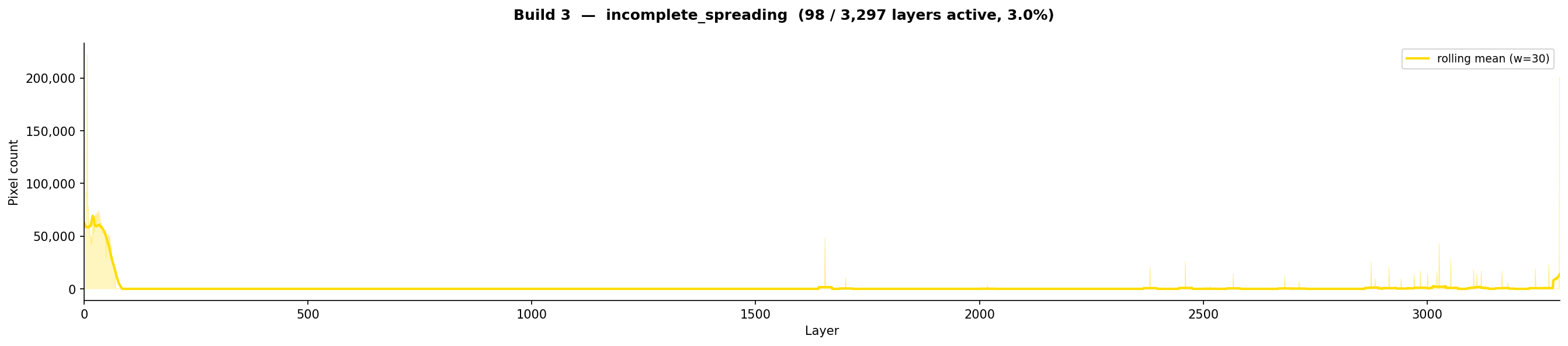 incomplete_spreading