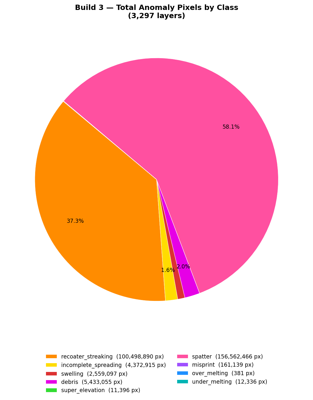 pie_chart