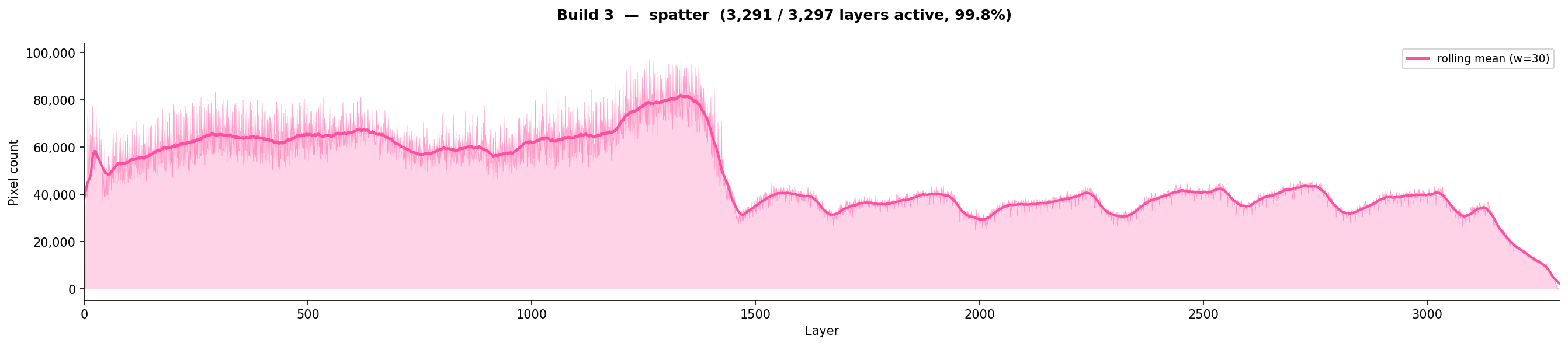 spatter