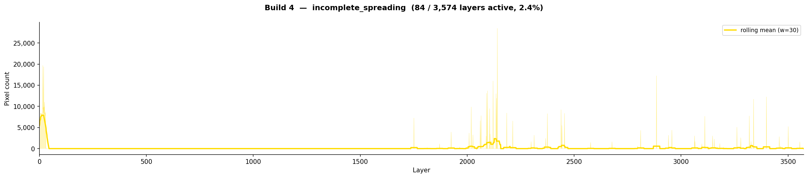 incomplete_spreading