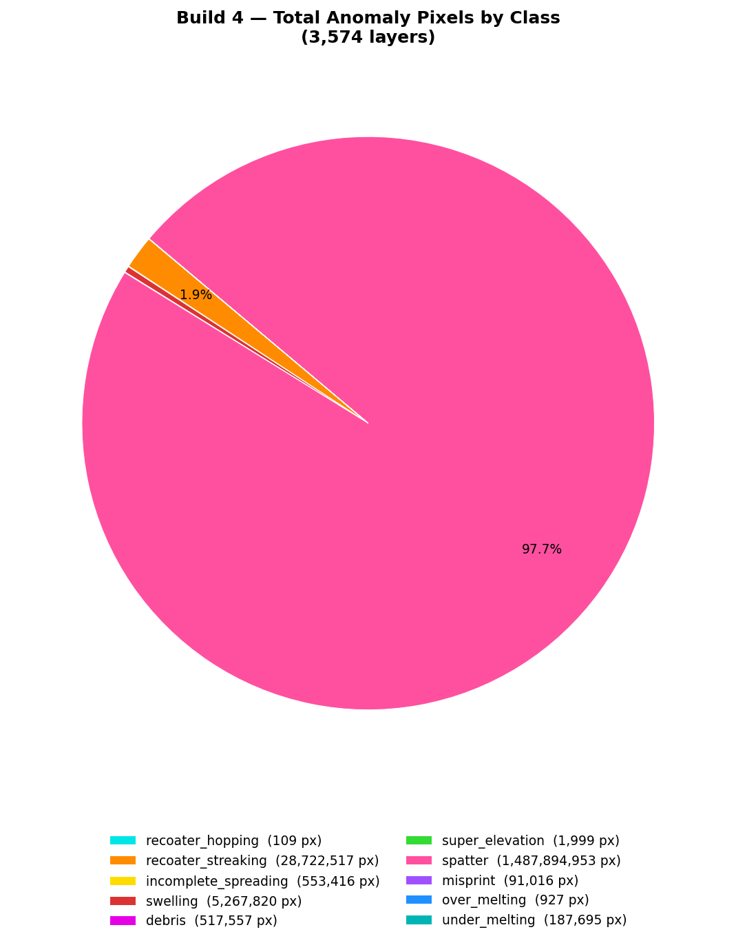pie_chart