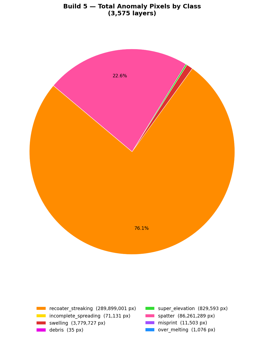 pie_chart