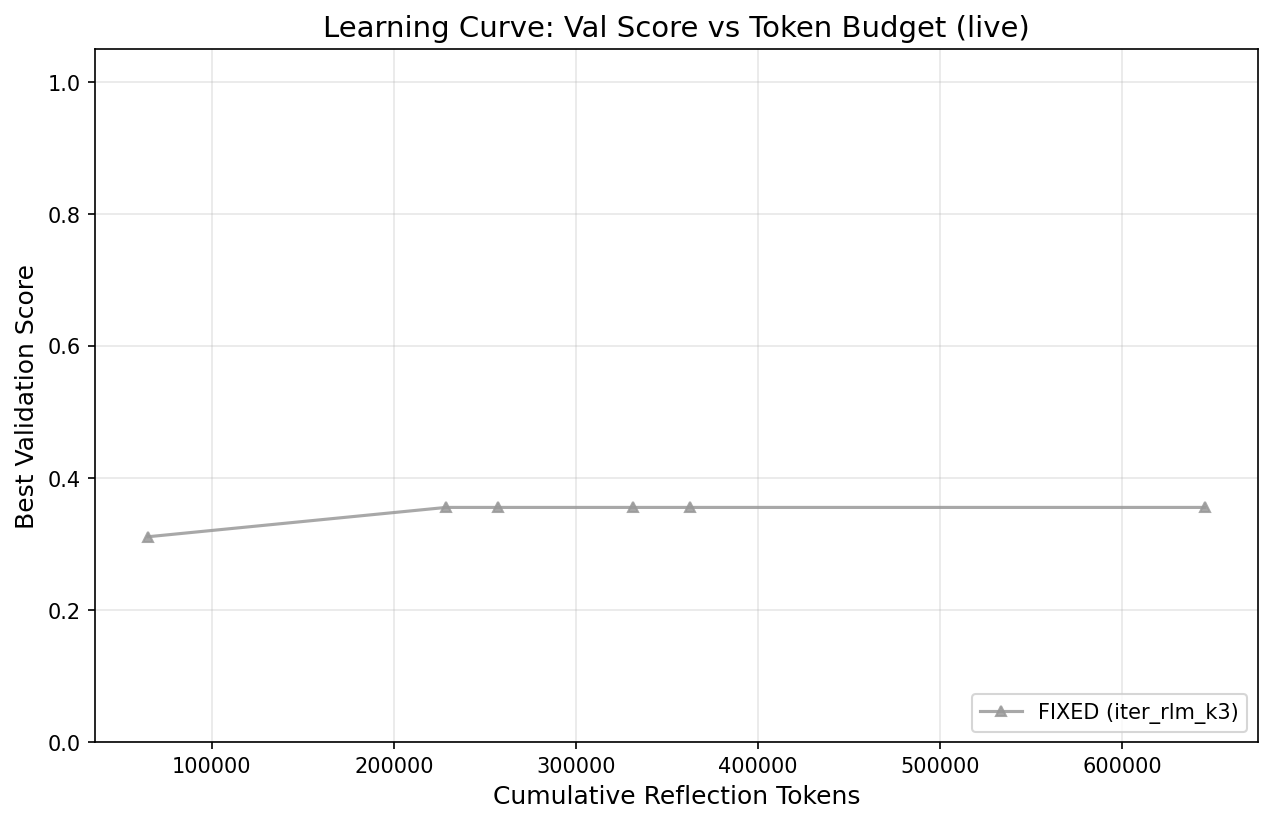 Learning Curve