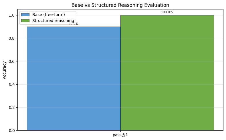 Comparison Chart