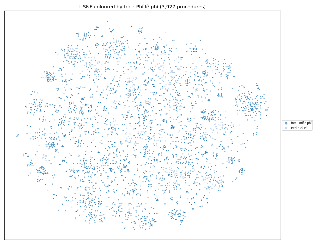 t-SNE by fee