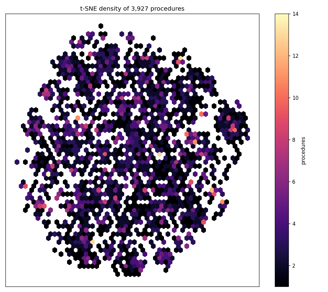 t-SNE density