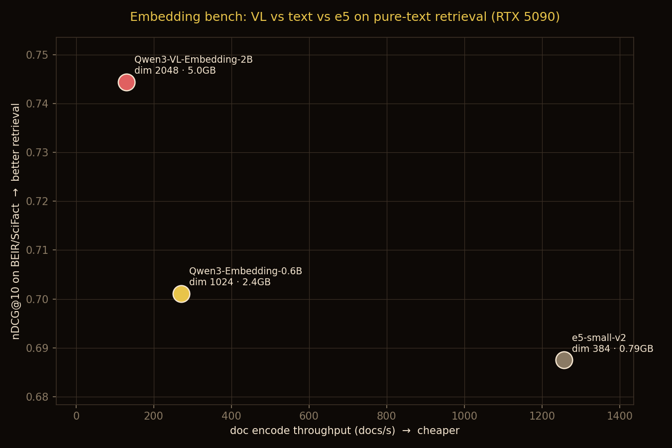 embed-bench-scatter.png