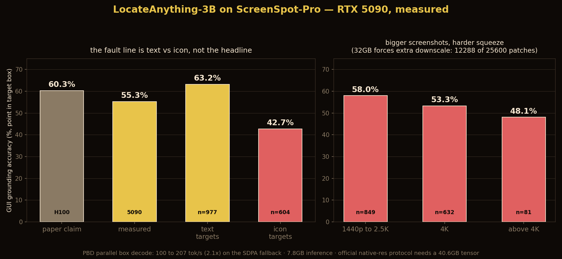 la-screenspot-chart.png