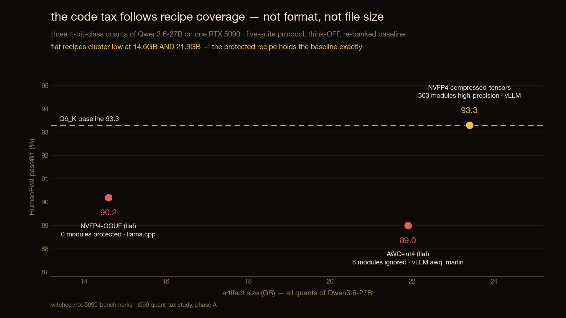 chart-awq-recipe-coverage.png