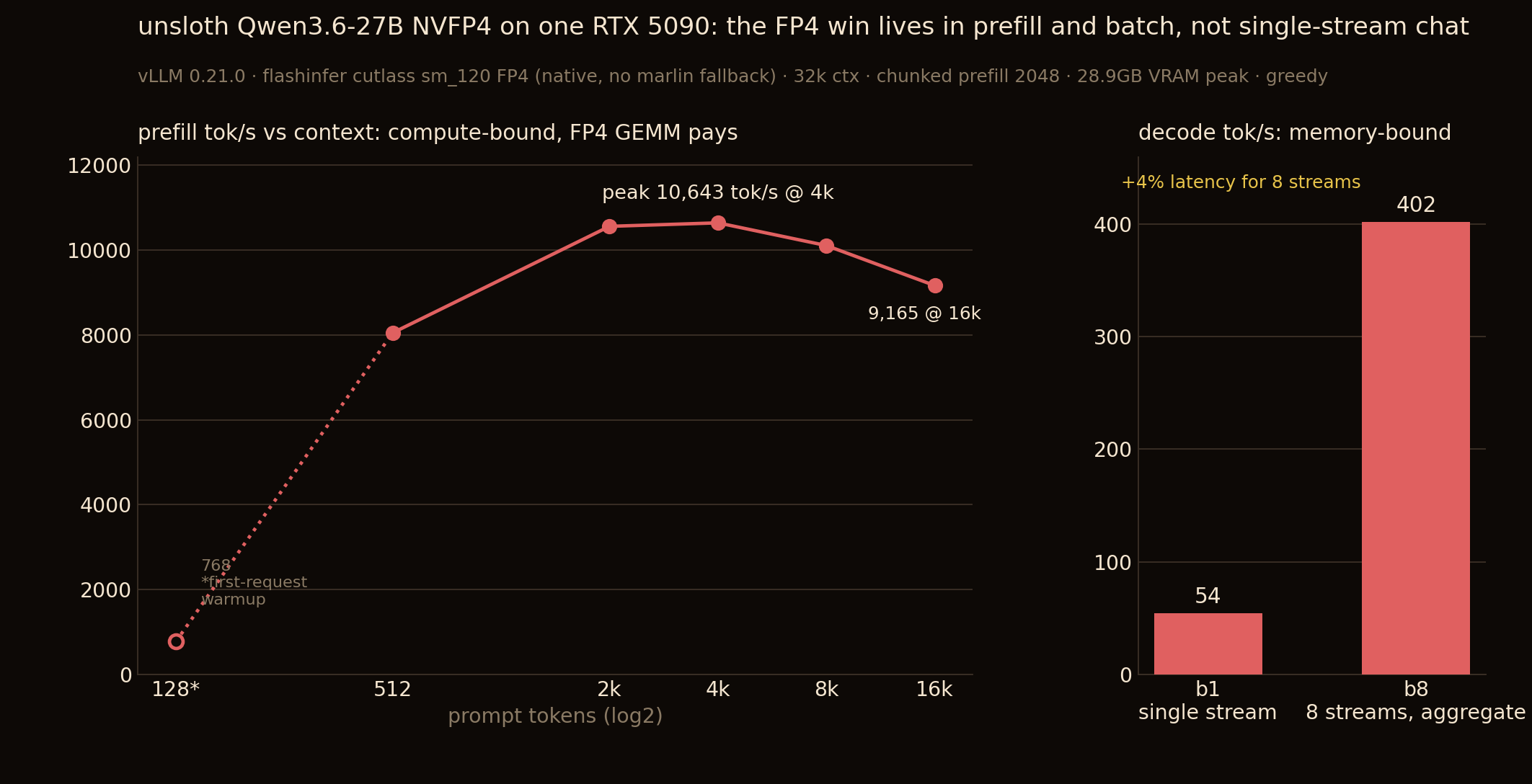 chart_nvfp4_5090.png