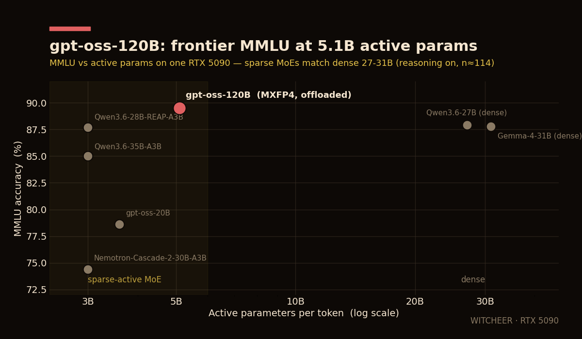 chart-quality-vs-active.png