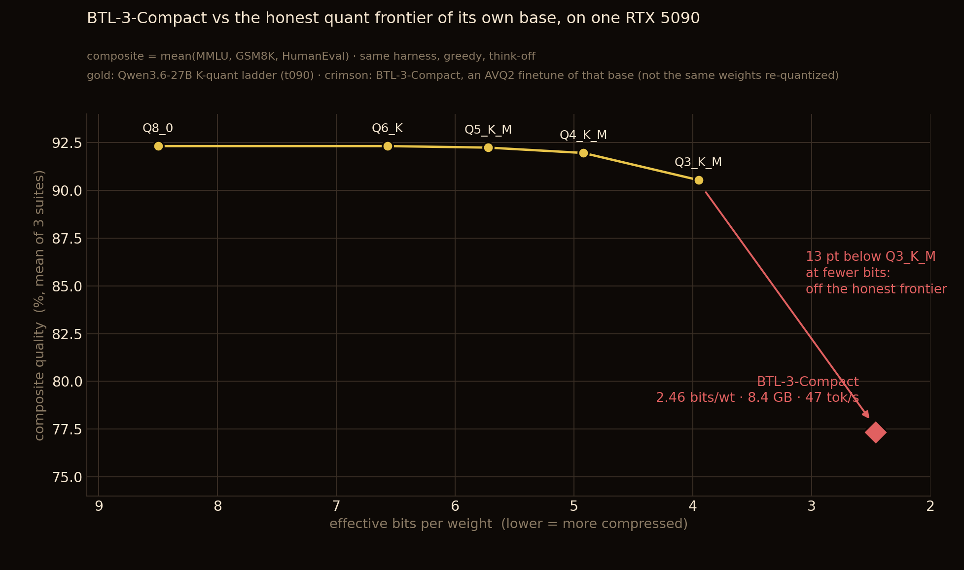 chart_btl3_frontier.png