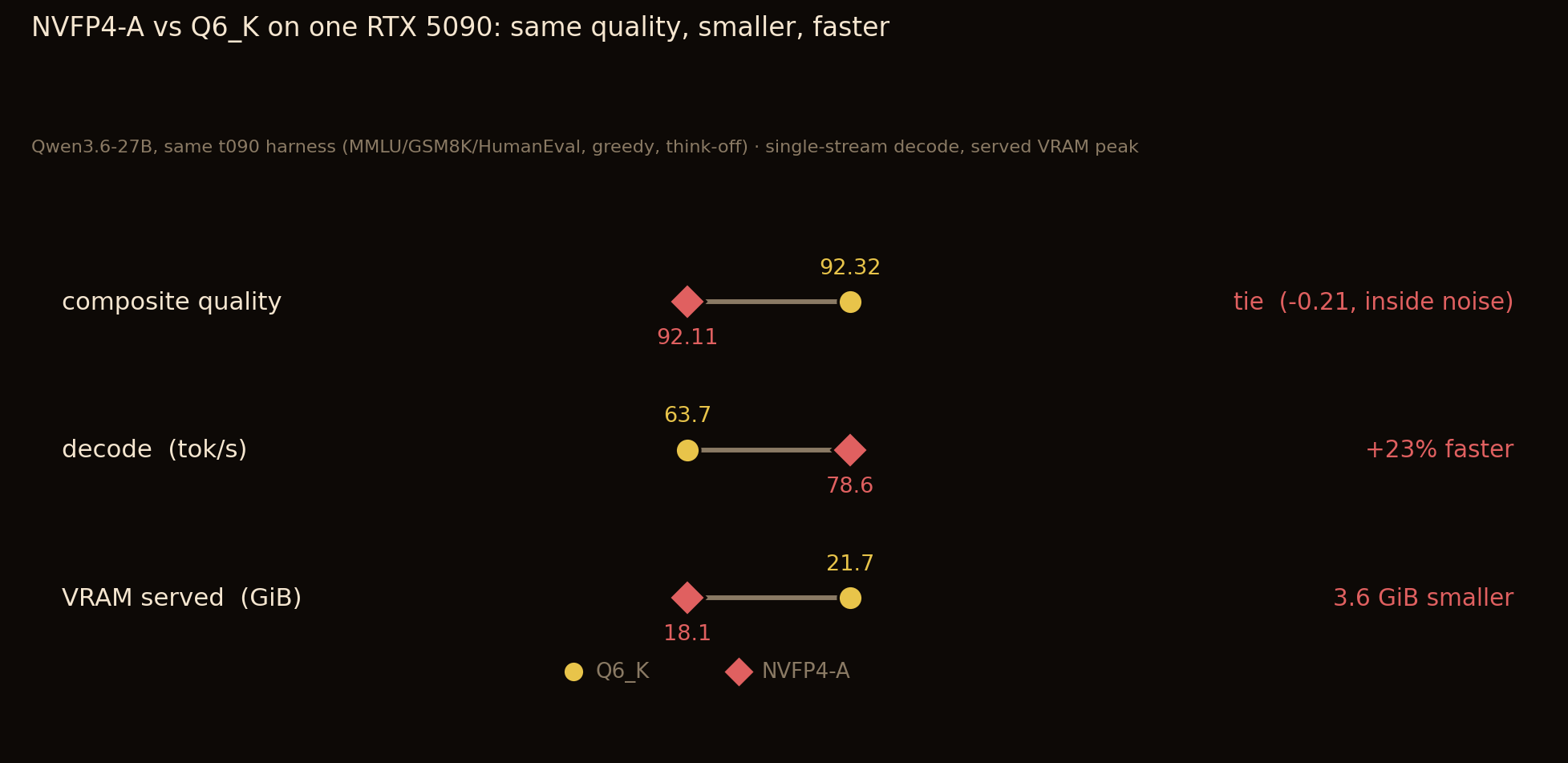 chart_nvfp4_headtohead.png
