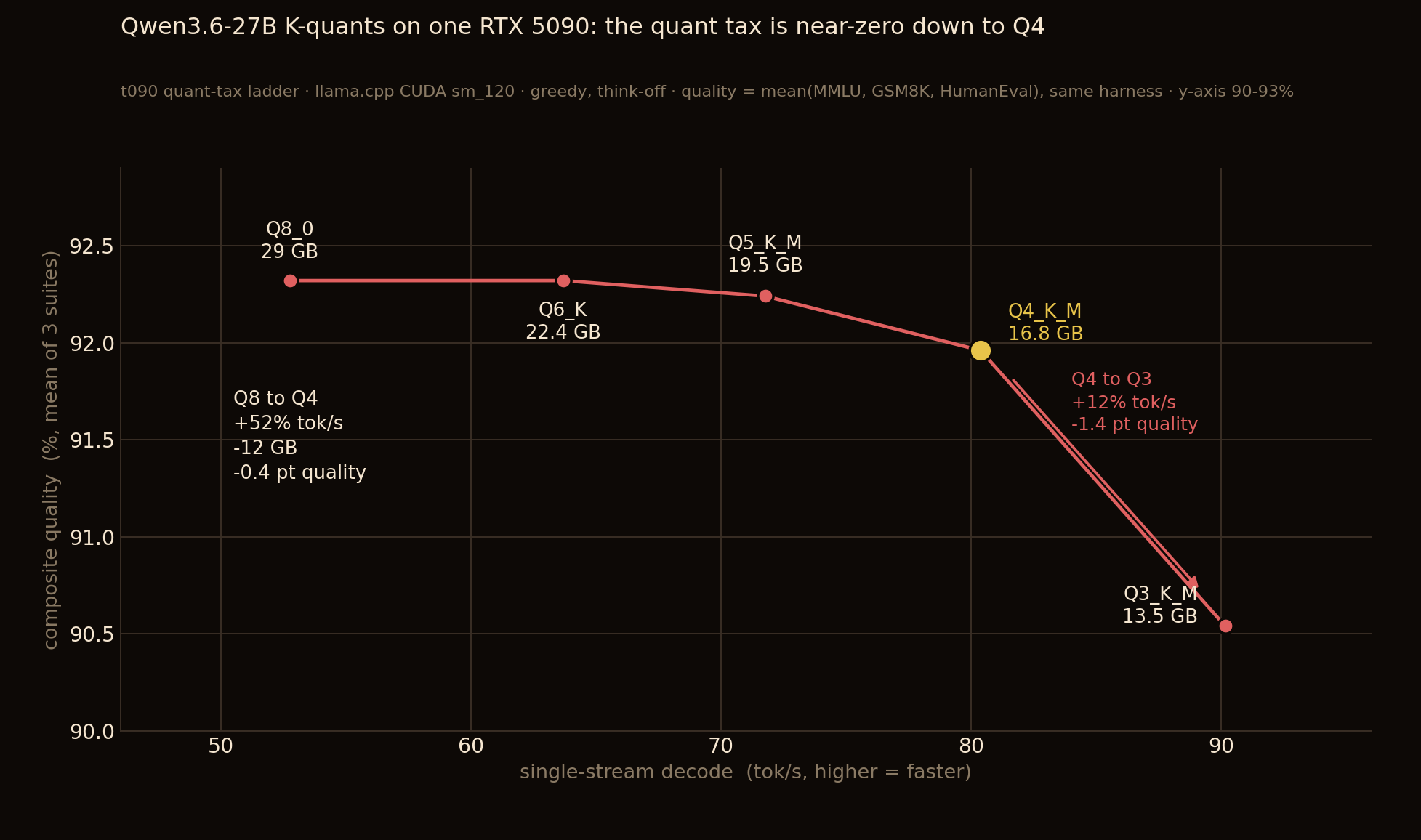 chart_quant_tax_5090.png