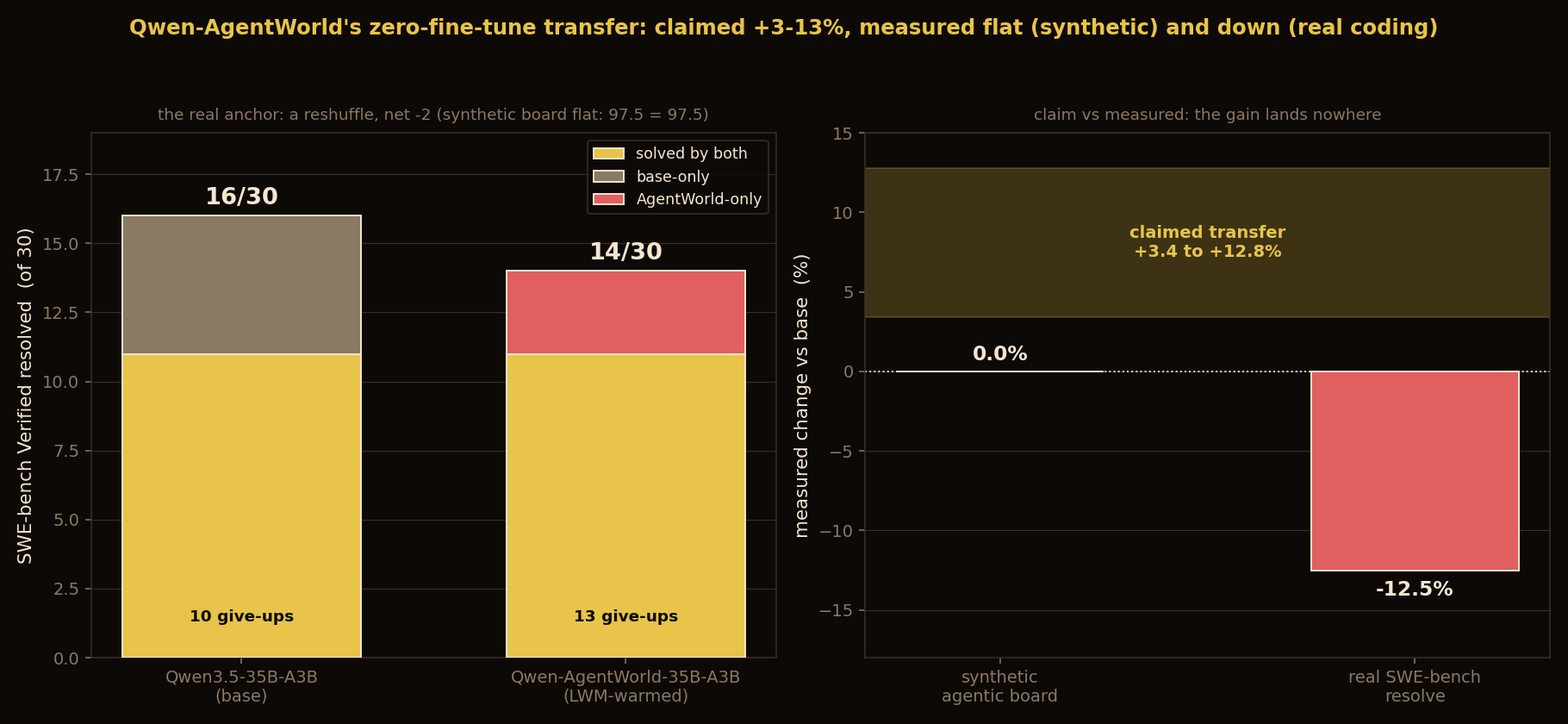 agentworld-lwm-transfer.png