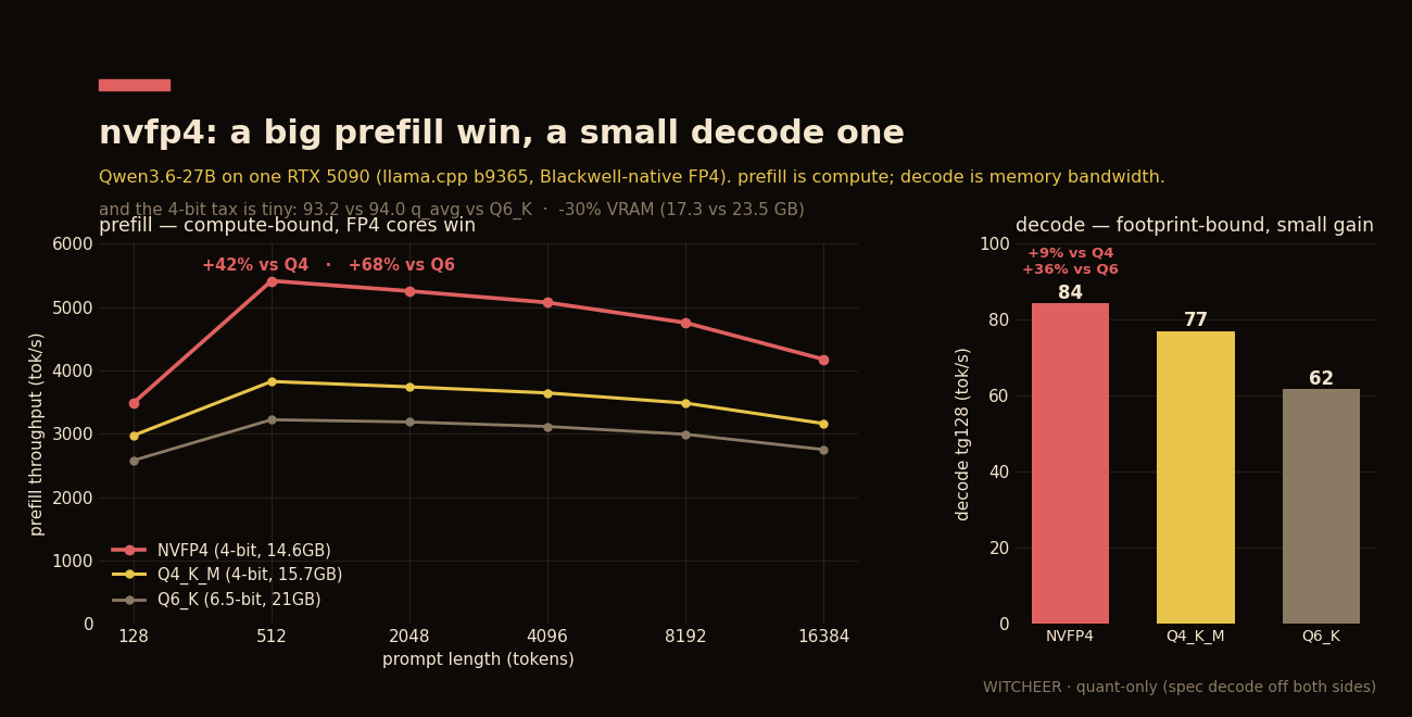 chart-nvfp4-vs-q6.png