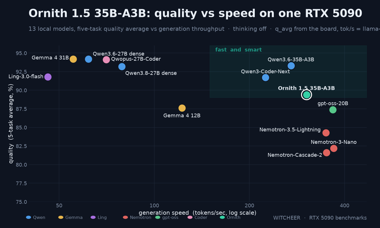 quality vs speed quadrant