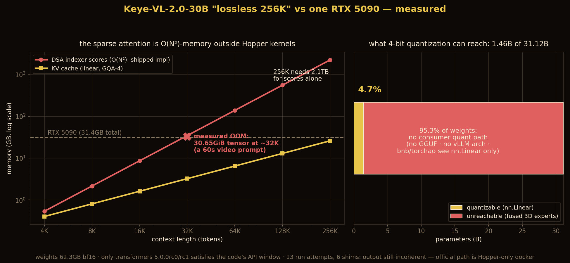 keye-walls-chart.png