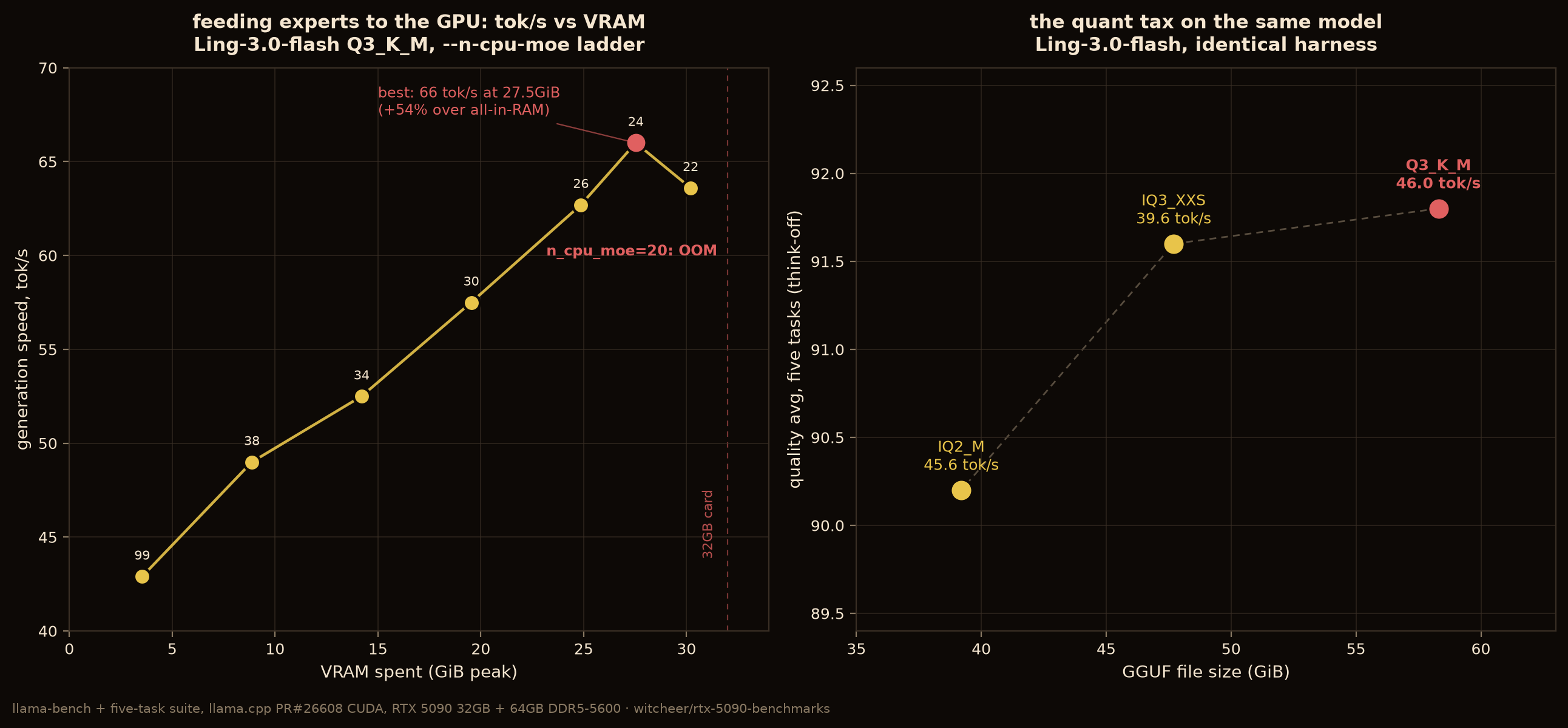 offload curve + quant tax
