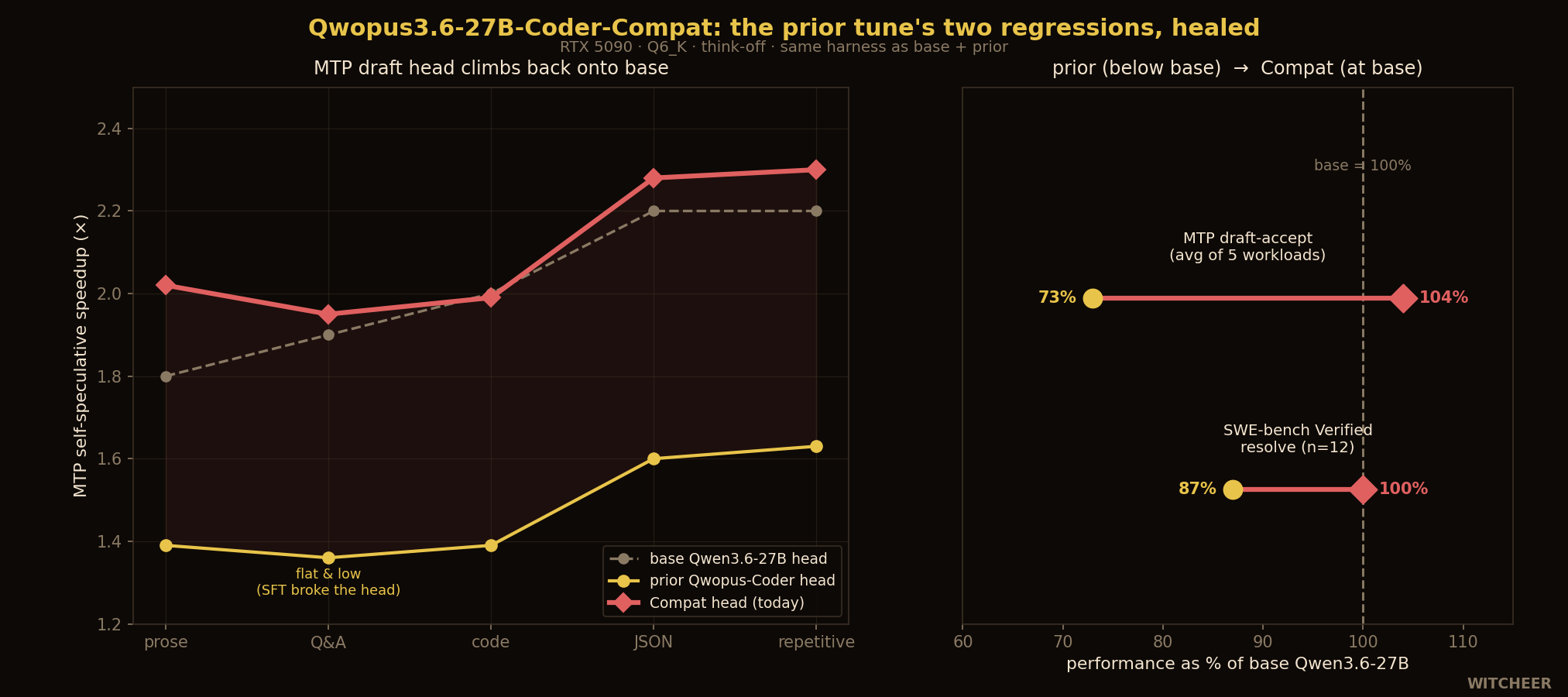 qwopus-coder-compat-recovery.png