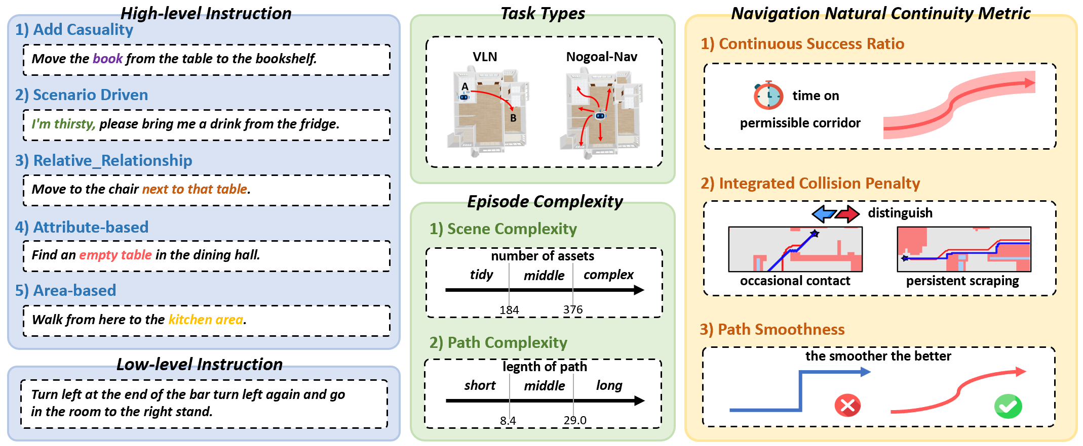 Comparison among different versions