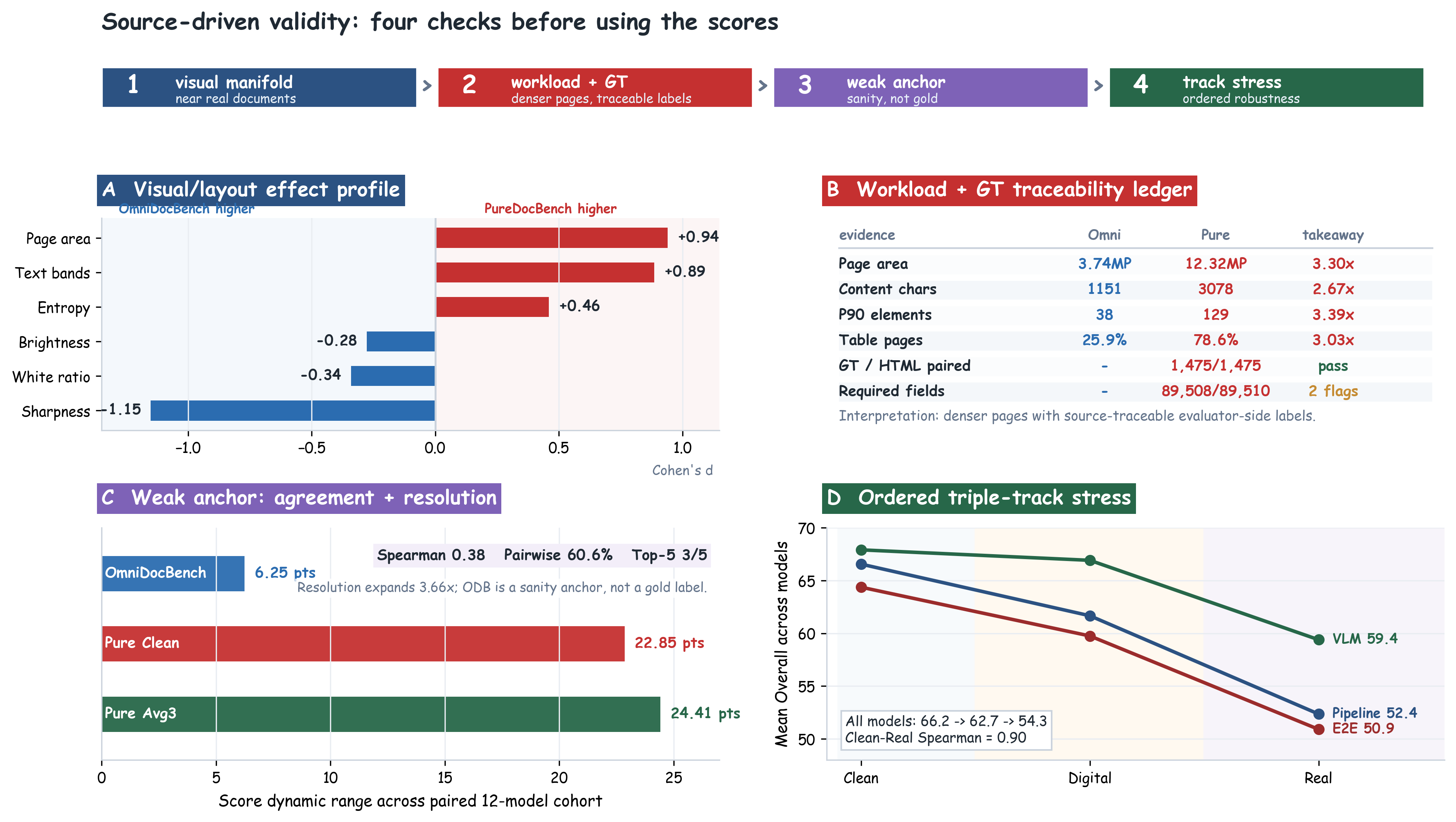 Source-validity dashboard