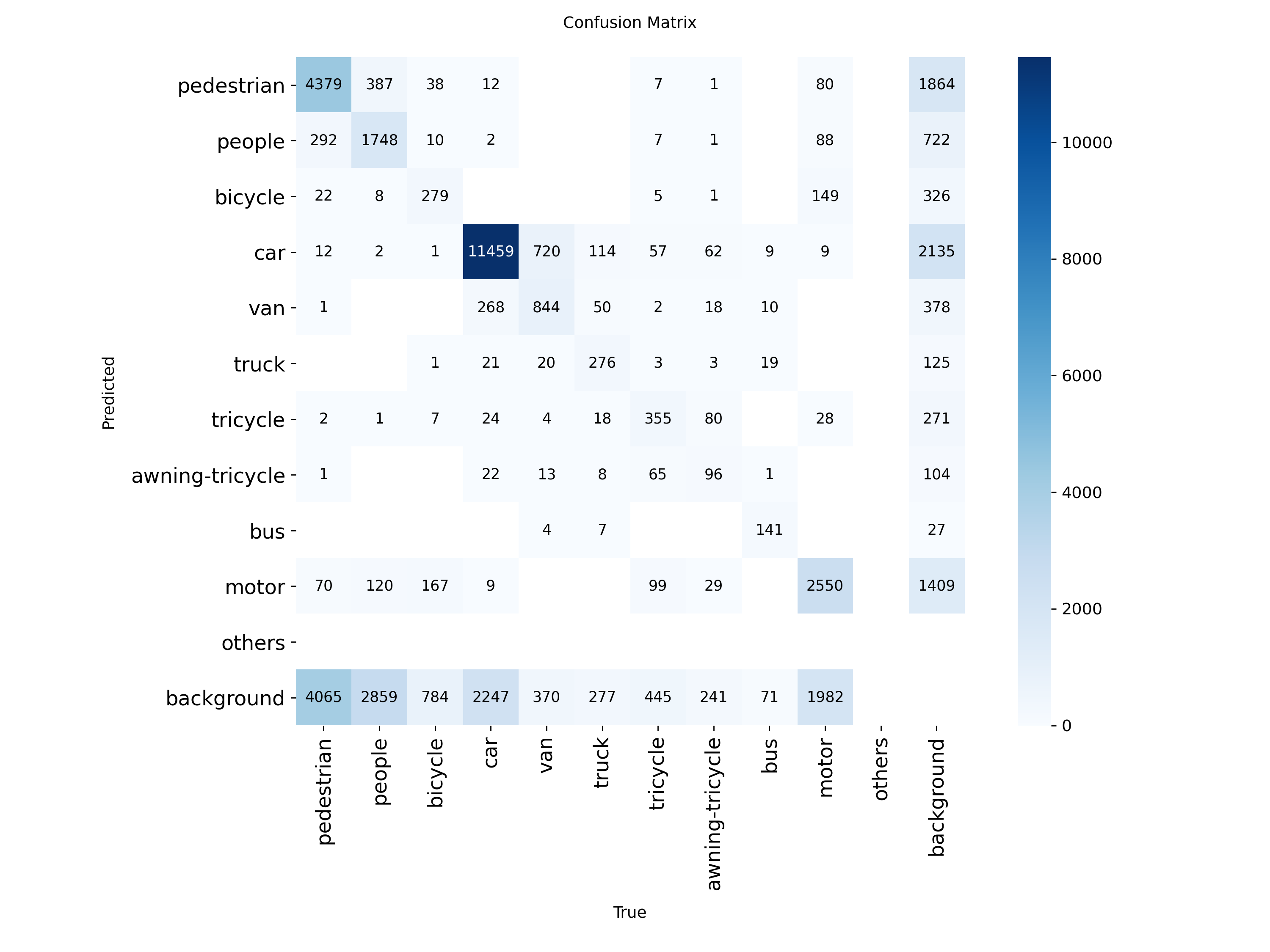 Confusion Matrix