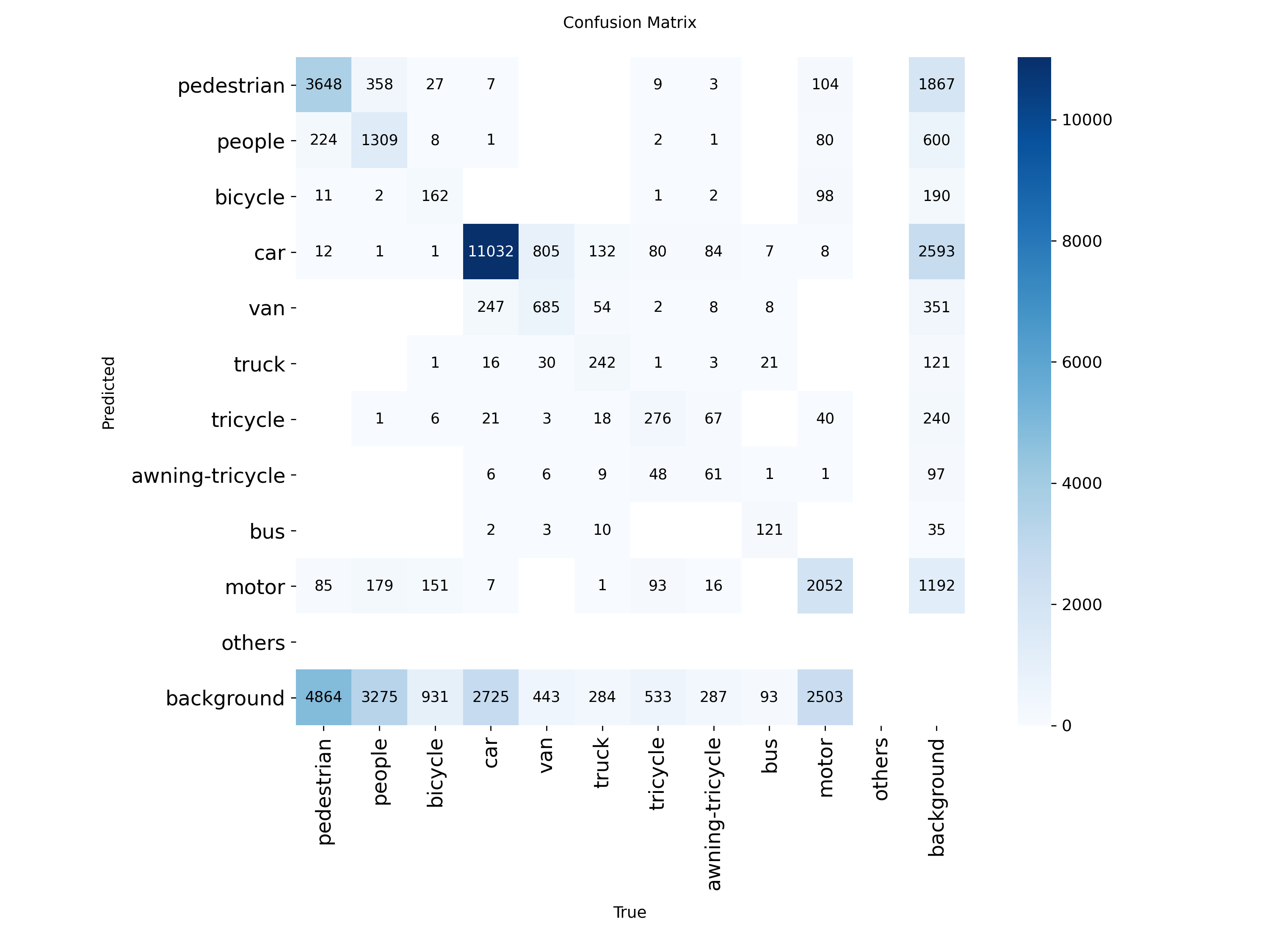 Confusion Matrix