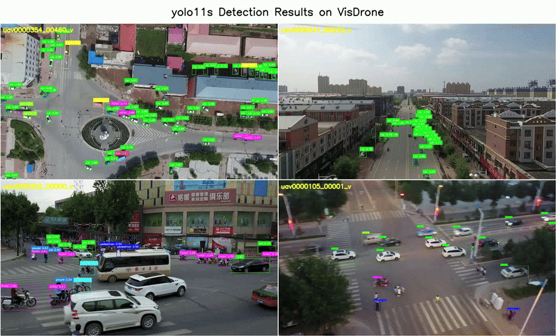 VisDrone Detection Demo