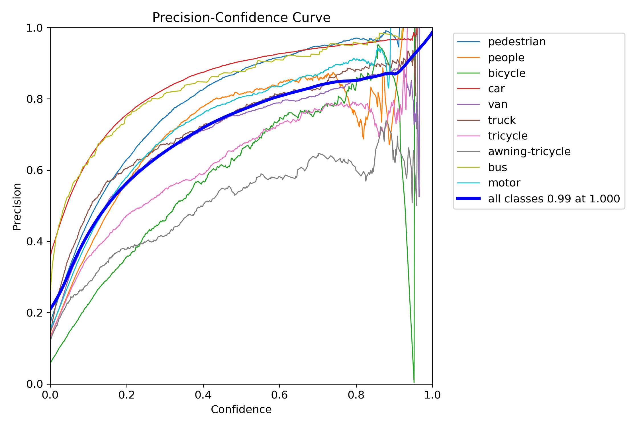 BoxP_curve.png