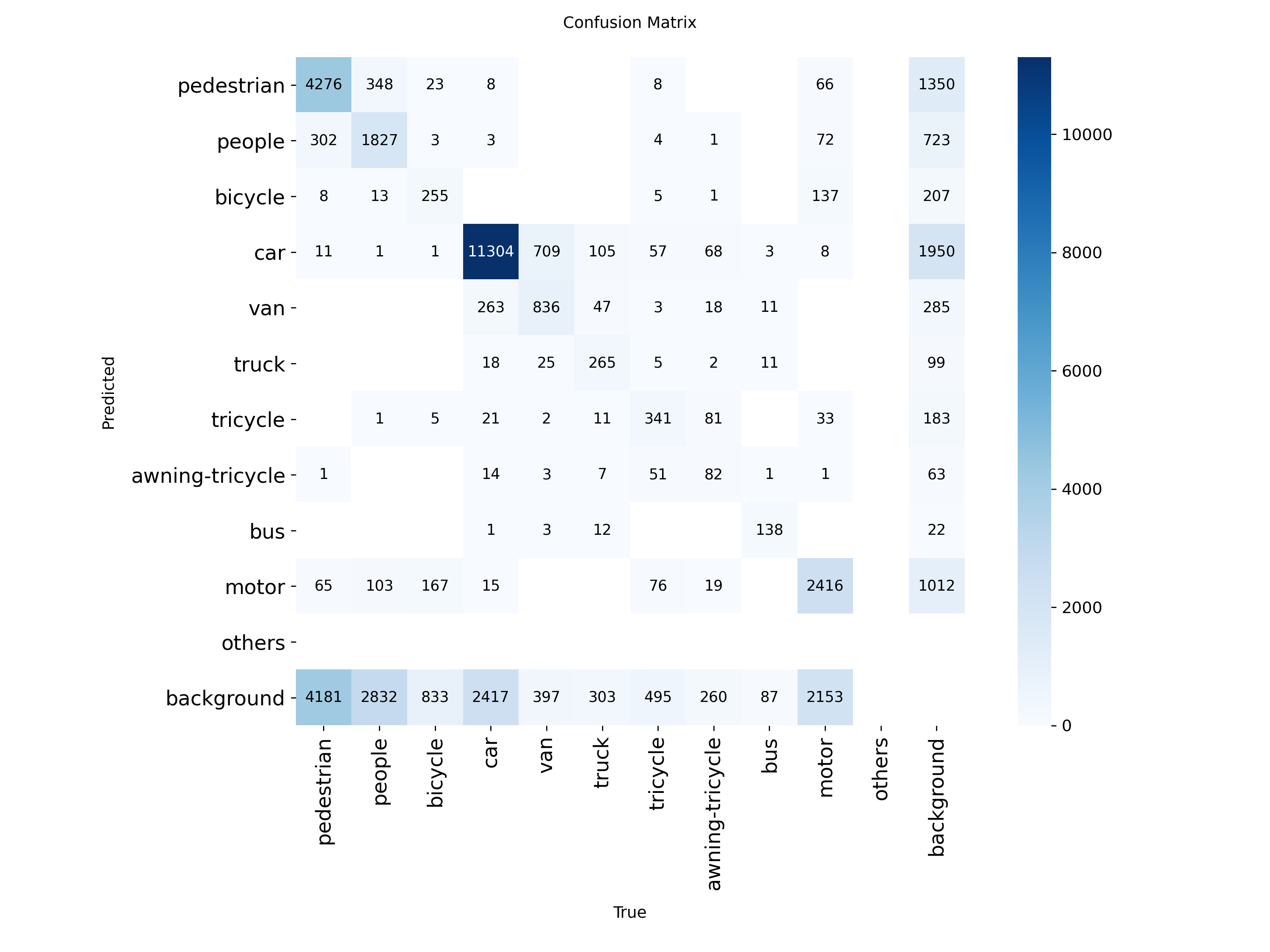 Confusion Matrix